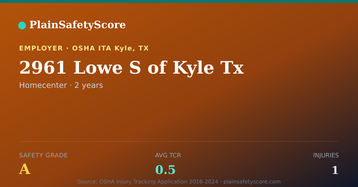 Shareable card for 2961 Lowe S of Kyle Tx Safety Grade A (TCR 0.5)
