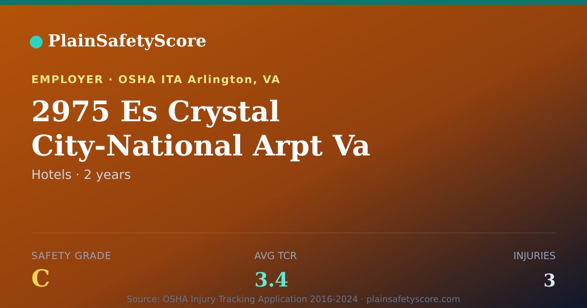 Shareable card for 2975 Es Crystal City-National Arpt Va Safety Grade C