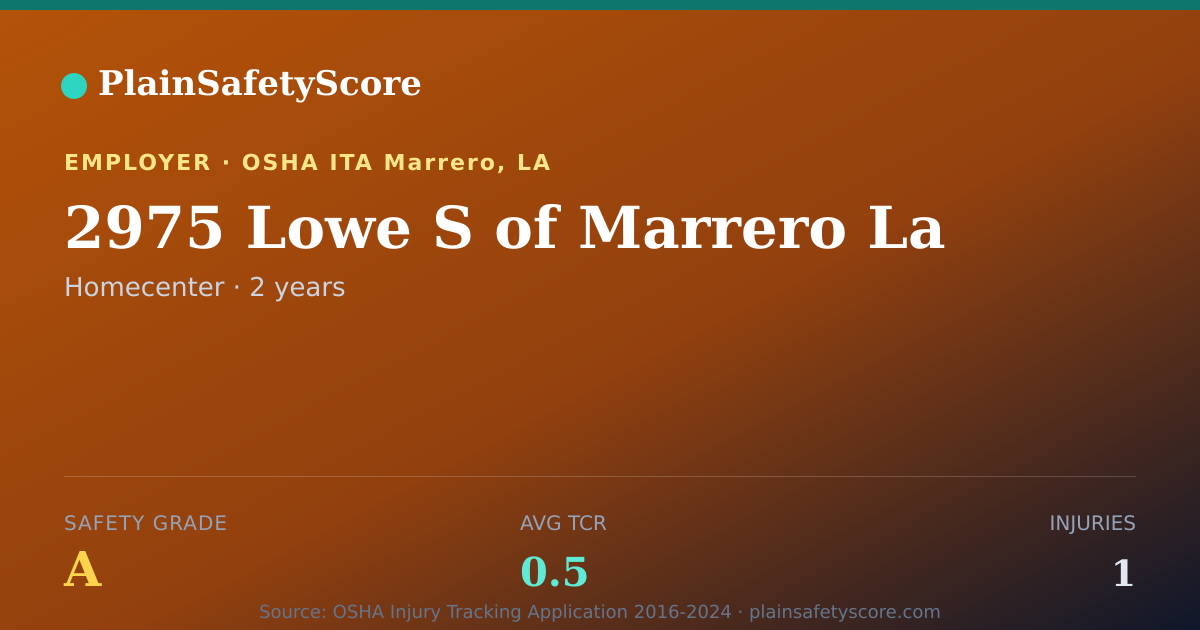 Shareable card for 2975 Lowe S of Marrero La Safety Grade A (TCR 0.5)