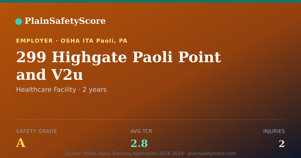 Shareable card for 299 Highgate Paoli Point and V2u Safety Grade A (TCR 2.8)