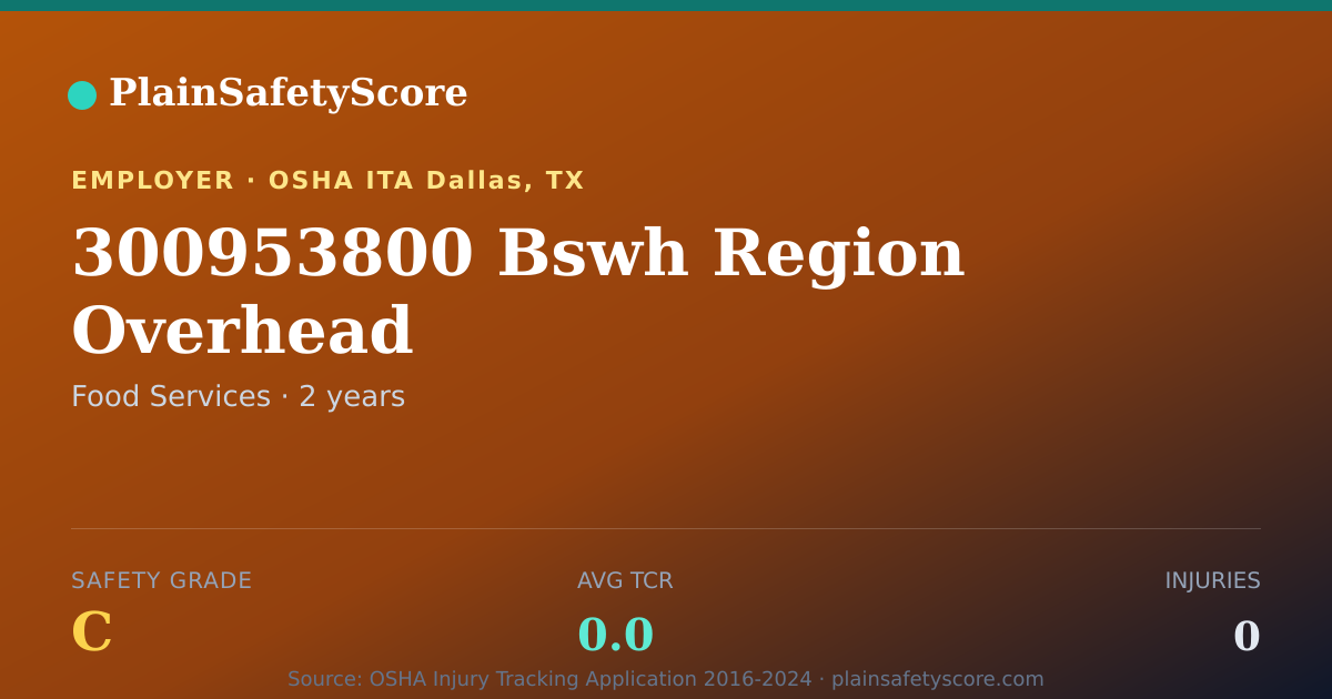 Shareable card for 300953800 Bswh Region Overhead Safety Grade C (TCR 0.0)