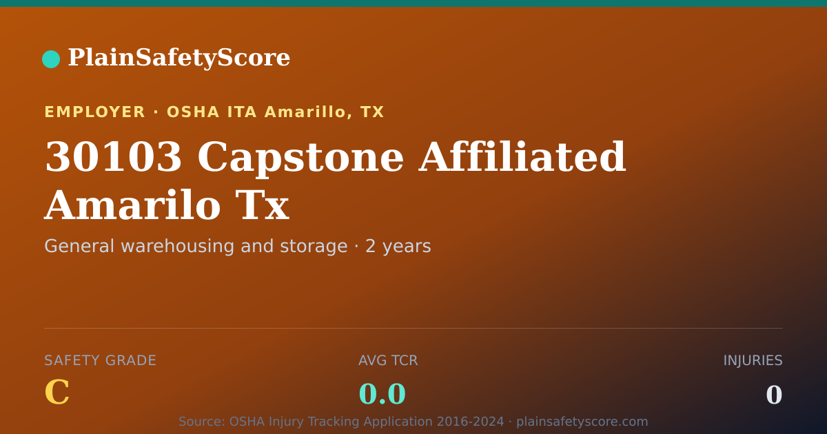 Shareable card for 30103 Capstone Affiliated Amarilo Tx Safety Grade C