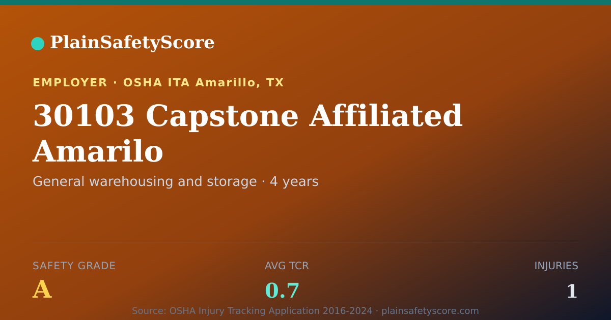 Shareable card for 30103 Capstone Affiliated Amarilo Safety Grade A (TCR 0.7)