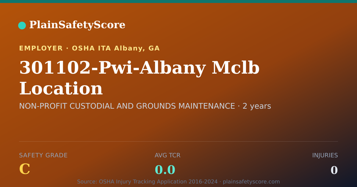 Shareable card for 301102-Pwi-Albany Mclb Location Safety Grade C (TCR 0.0)