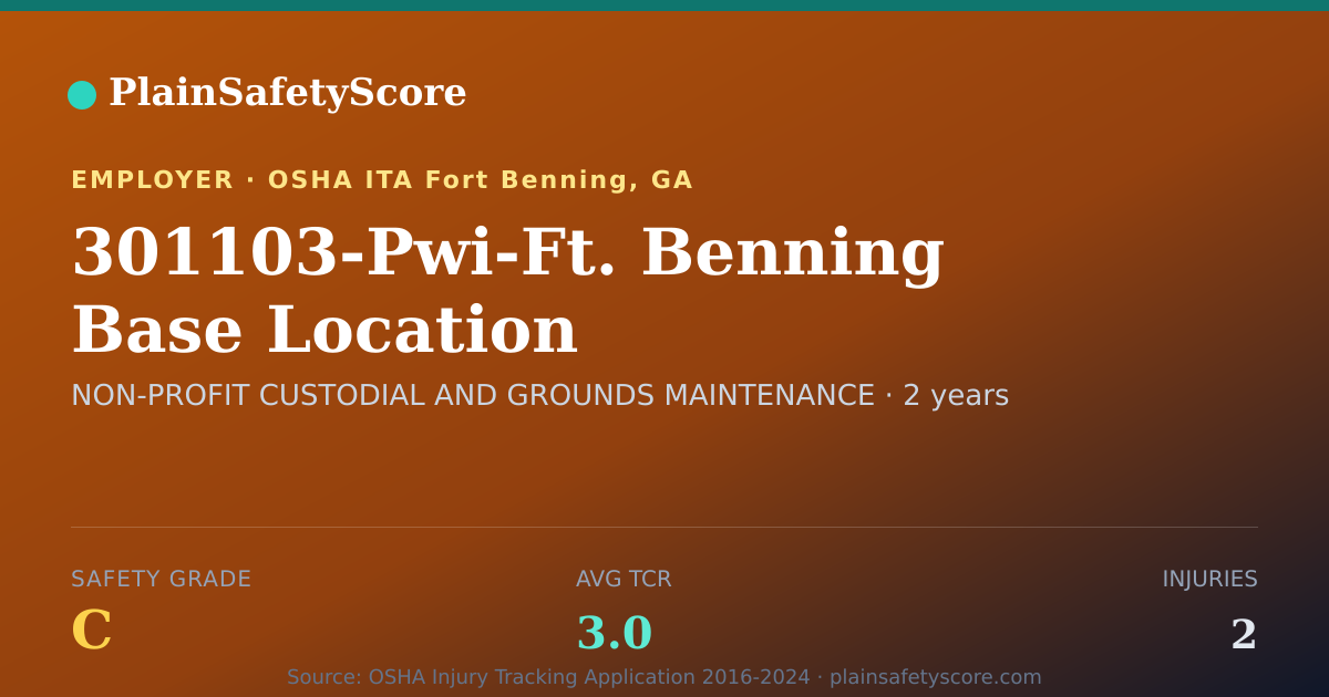 Shareable card for 301103-Pwi-Ft. Benning Base Location Safety Grade C