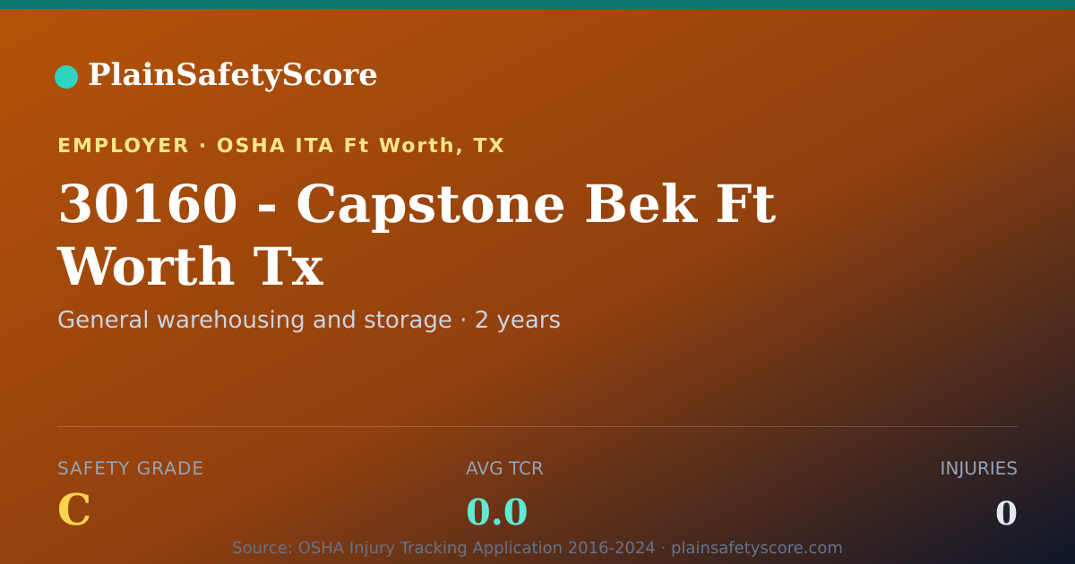 Shareable card for 30160 - Capstone Bek Ft Worth Tx Safety Grade C (TCR 0.0)