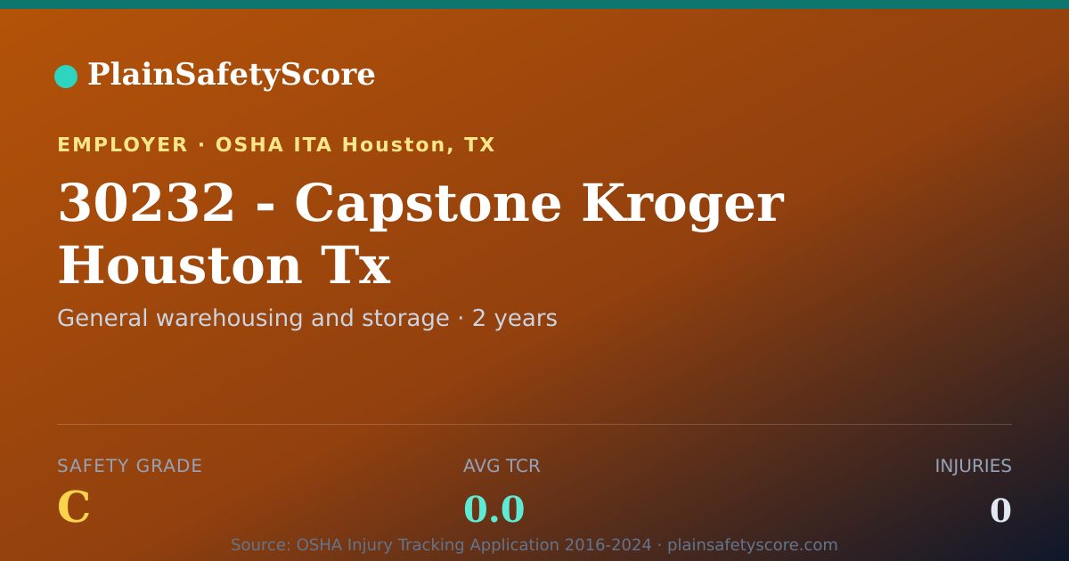 Shareable card for 30232 - Capstone Kroger Houston Tx Safety Grade C (TCR 0.0)