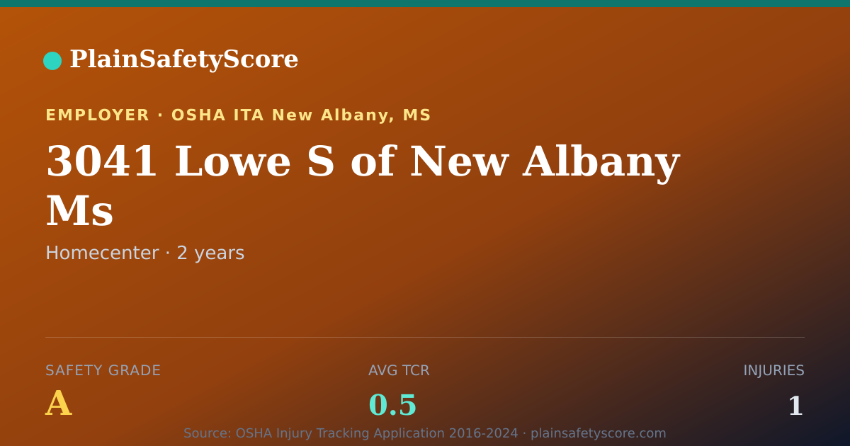 Shareable card for 3041 Lowe S of New Albany Ms Safety Grade A (TCR 0.5)