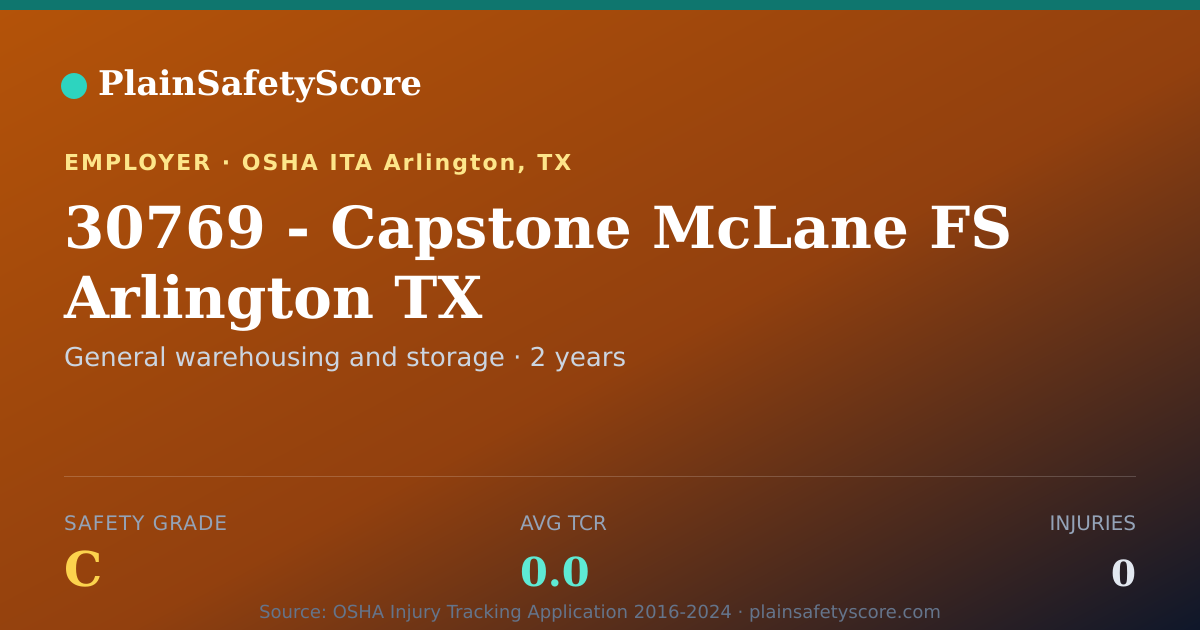 Shareable card for 30769 - Capstone McLane FS Arlington TX Safety Grade C