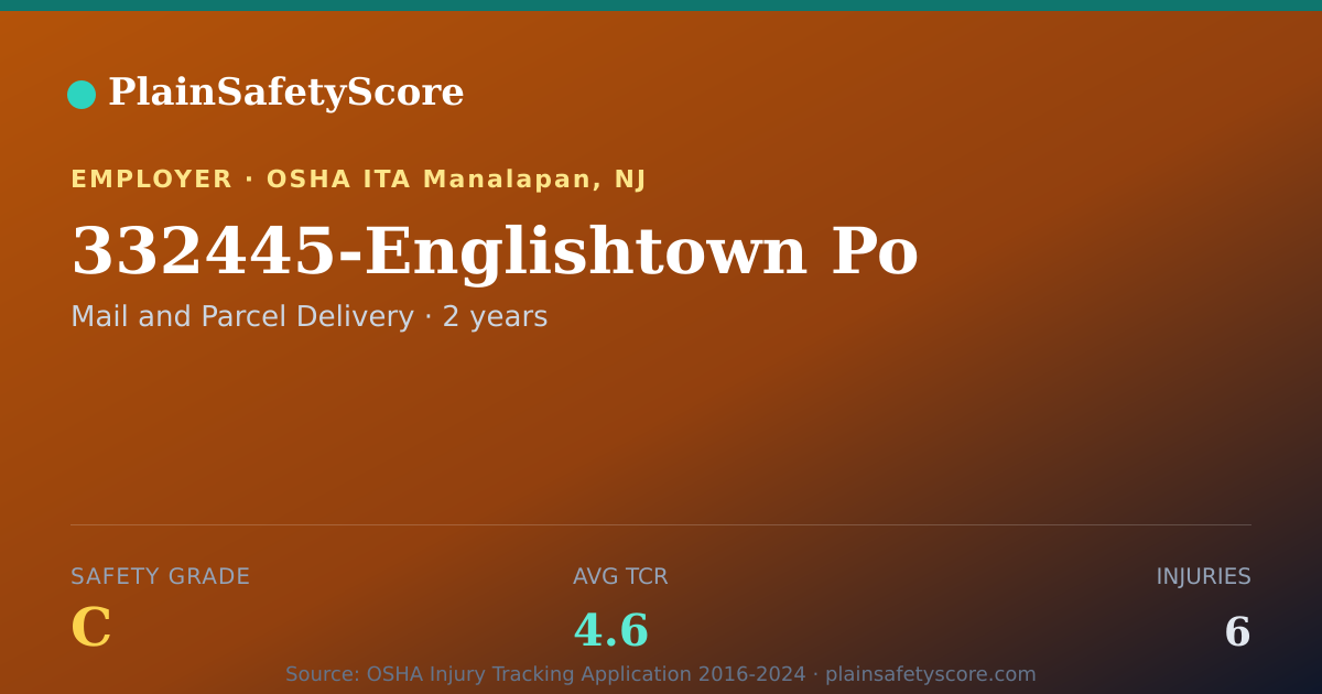 Shareable card for 332445-Englishtown Po Safety Grade C (TCR 4.6)