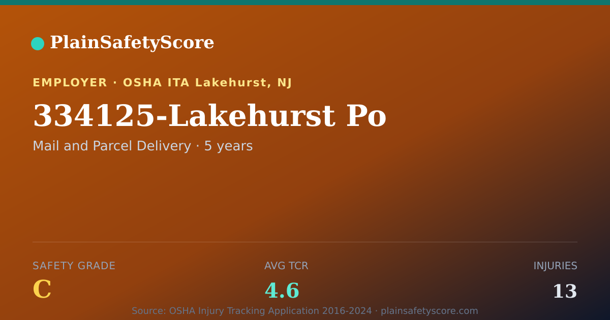 Shareable card for 334125-Lakehurst Po Safety Grade C (TCR 4.6)