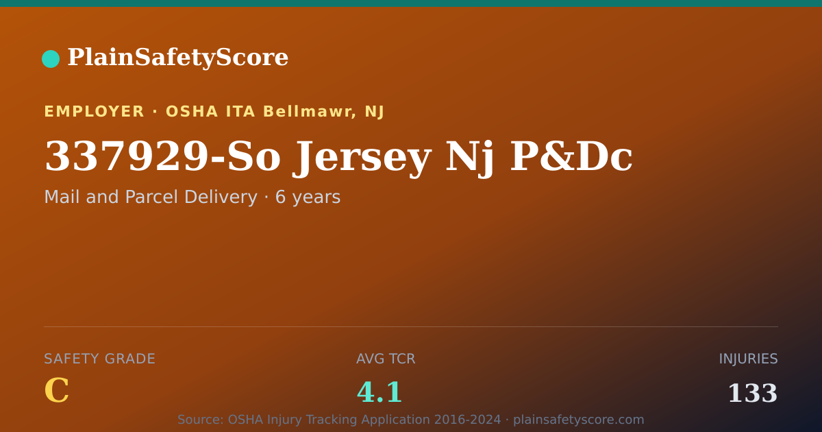 Shareable card for 337929-So Jersey Nj P&Dc Safety Grade C (TCR 4.1)