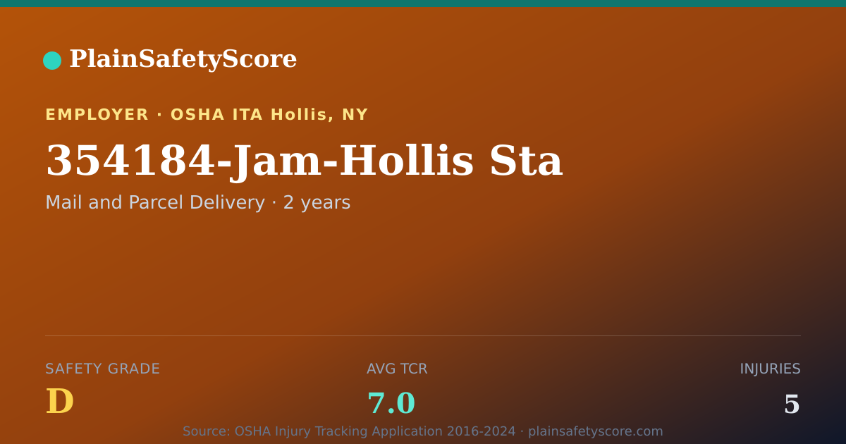 Shareable card for 354184-Jam-Hollis Sta Safety Grade D (TCR 7.0)