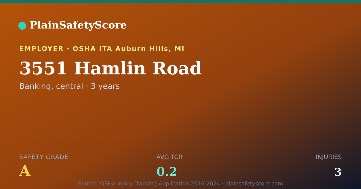 Shareable card for 3551 Hamlin Road Safety Grade A (TCR 0.2)
