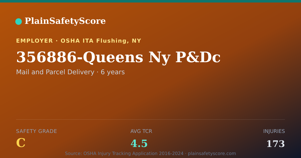Shareable card for 356886-Queens Ny P&Dc Safety Grade C (TCR 4.5)