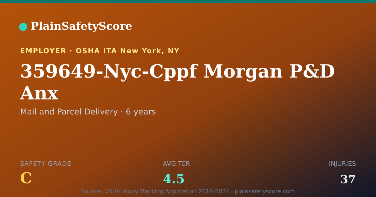 Shareable card for 359649-Nyc-Cppf Morgan P&D Anx Safety Grade C (TCR 4.5)
