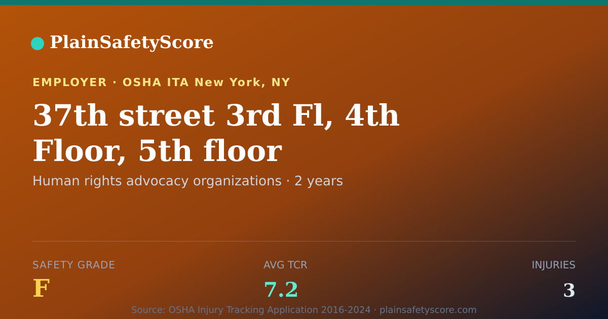 Shareable card for 37th street 3rd Fl, 4th Floor, 5th floor Safety Grade F