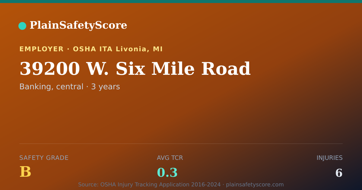 Shareable card for 39200 W. Six Mile Road Safety Grade B (TCR 0.3)