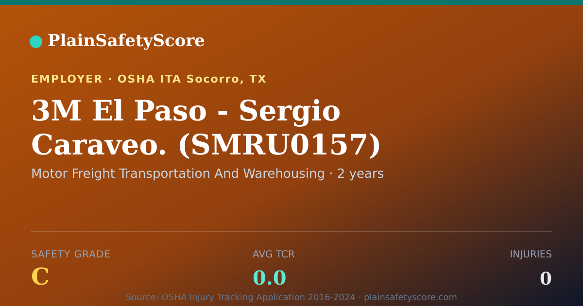 Shareable card for 3M El Paso - Sergio Caraveo. (SMRU0157) Safety Grade C