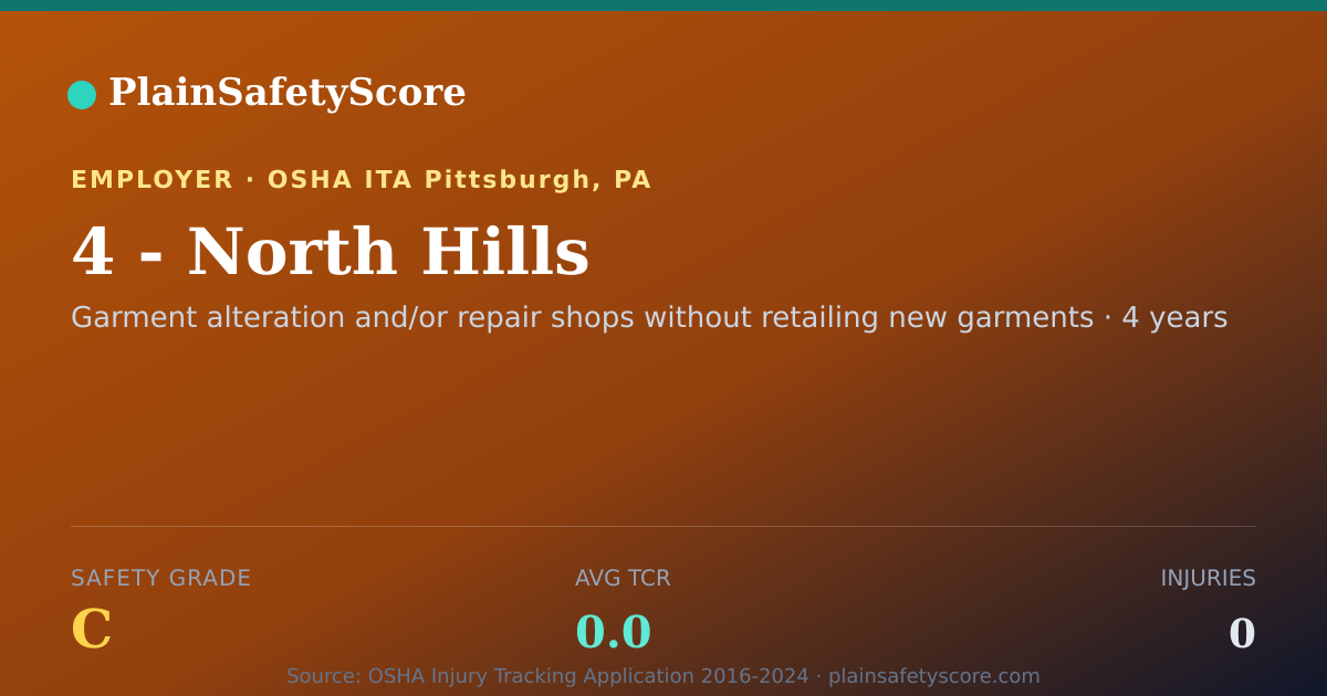 Shareable card for 4 - North Hills Safety Grade C (TCR 0.0)