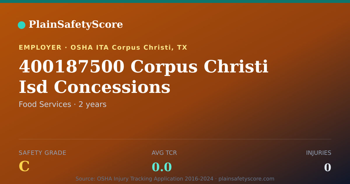 Shareable card for 400187500 Corpus Christi Isd Concessions Safety Grade C