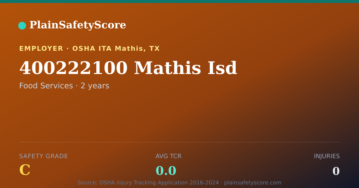 Shareable card for 400222100 Mathis Isd Safety Grade C (TCR 0.0)