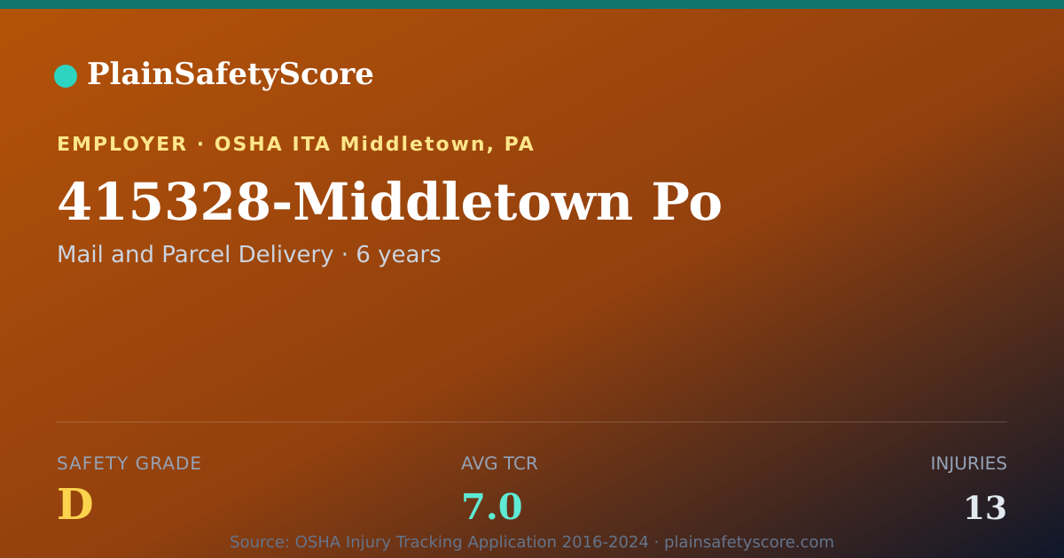 Shareable card for 415328-Middletown Po Safety Grade D (TCR 7.0)