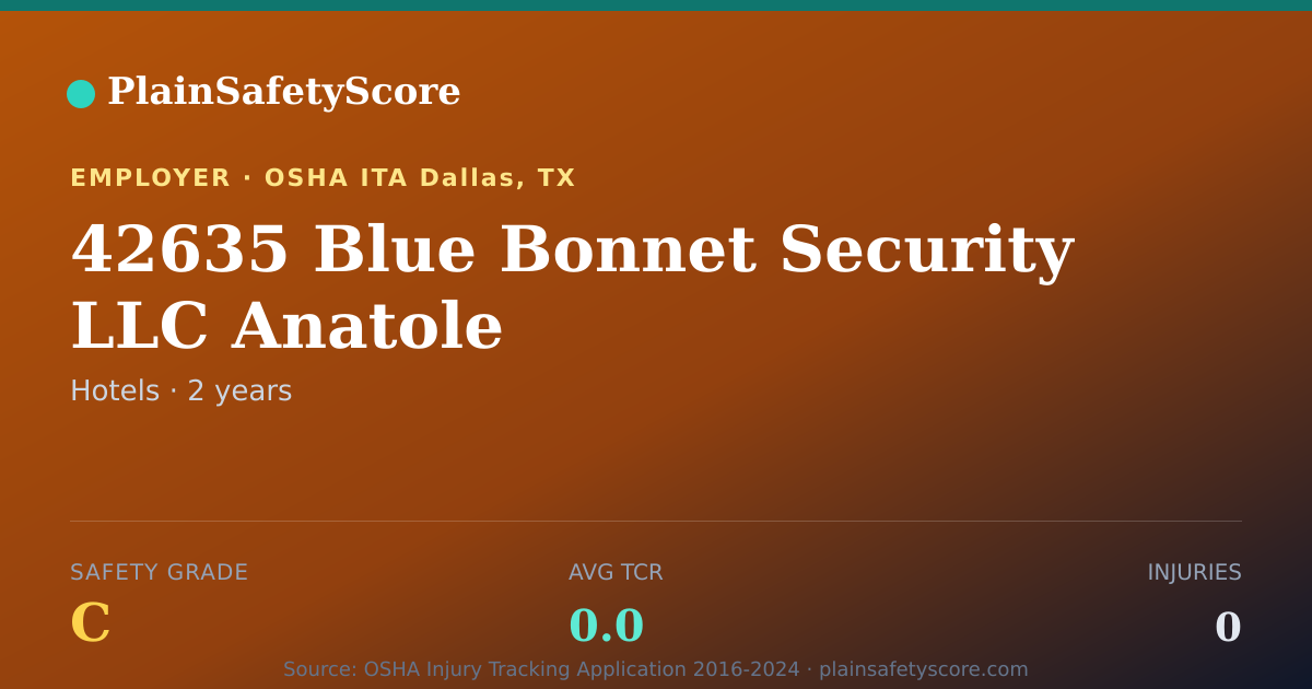 Shareable card for 42635 Blue Bonnet Security LLC  Anatole Safety Grade C