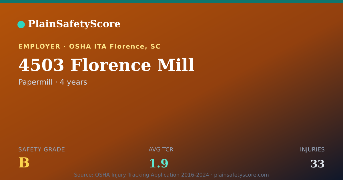 Shareable card for 4503 Florence Mill Safety Grade B (TCR 1.9)