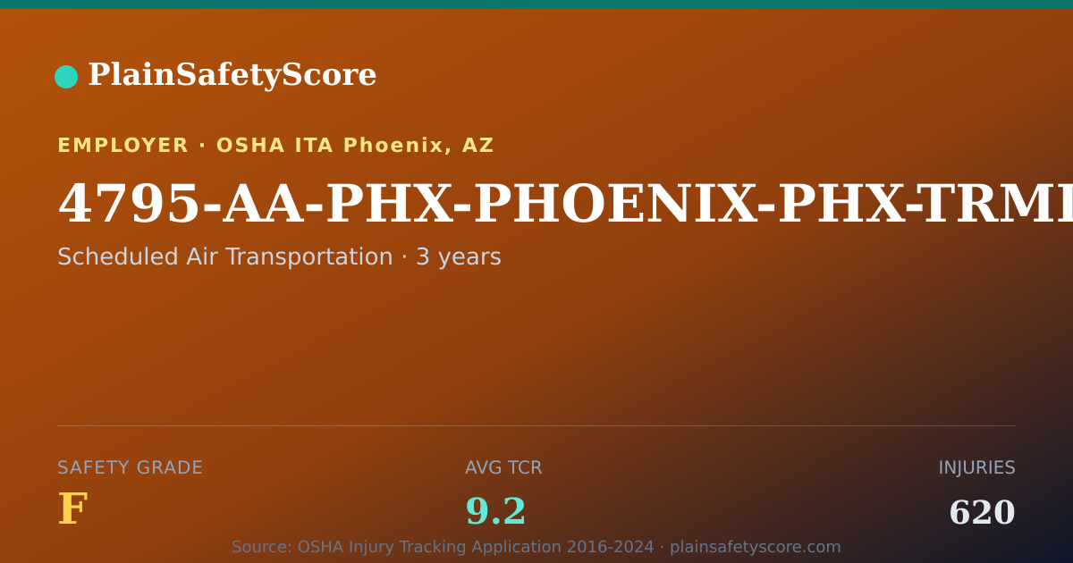 Shareable card for 4795-AA-PHX-PHOENIX-PHX-TRML Safety Grade F (TCR 9.2)