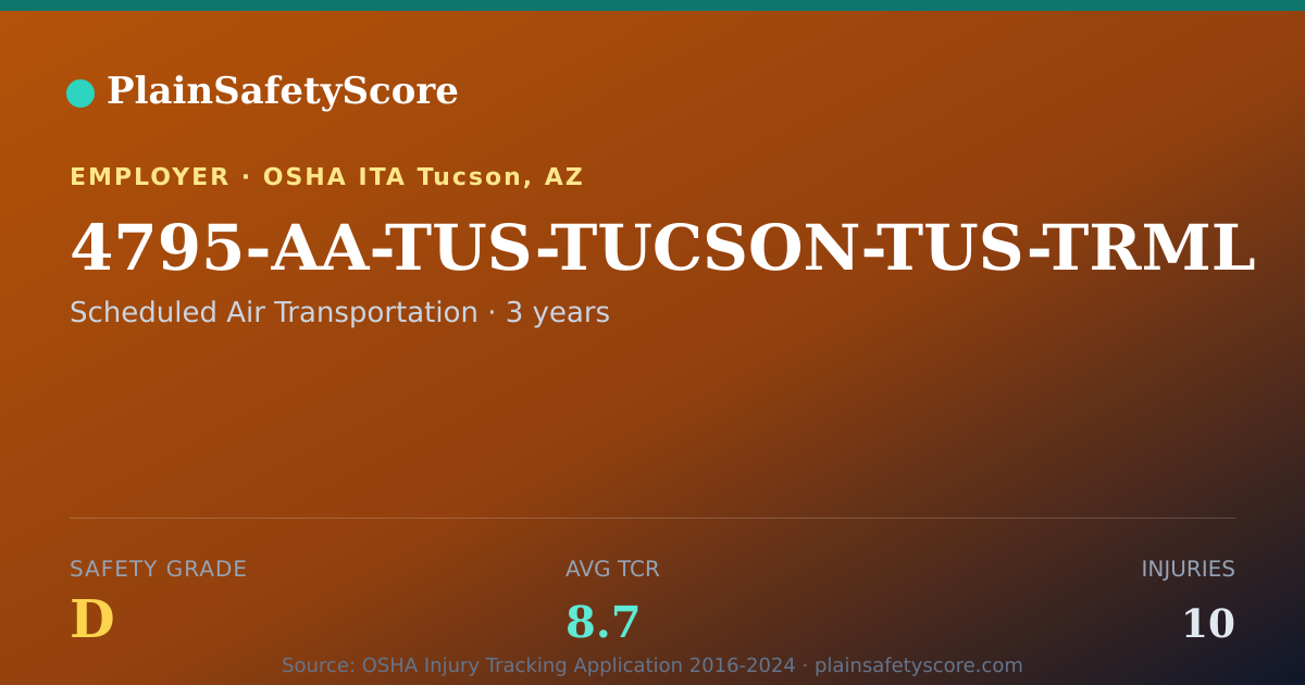 Shareable card for 4795-AA-TUS-TUCSON-TUS-TRML Safety Grade D (TCR 8.7)