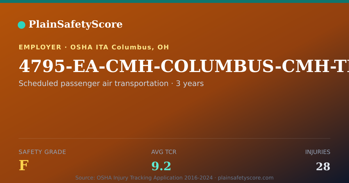 Shareable card for 4795-EA-CMH-COLUMBUS-CMH-TRML Safety Grade F (TCR 9.2)