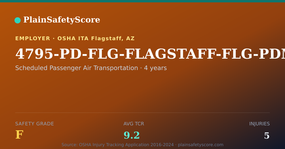 Shareable card for 4795-PD-FLG-FLAGSTAFF-FLG-PDMT Safety Grade F (TCR 9.2)