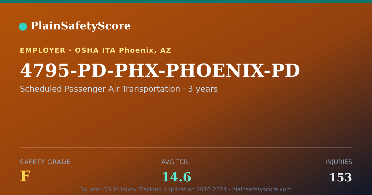 Shareable card for 4795-PD-PHX-PHOENIX-PD Safety Grade F (TCR 14.6)