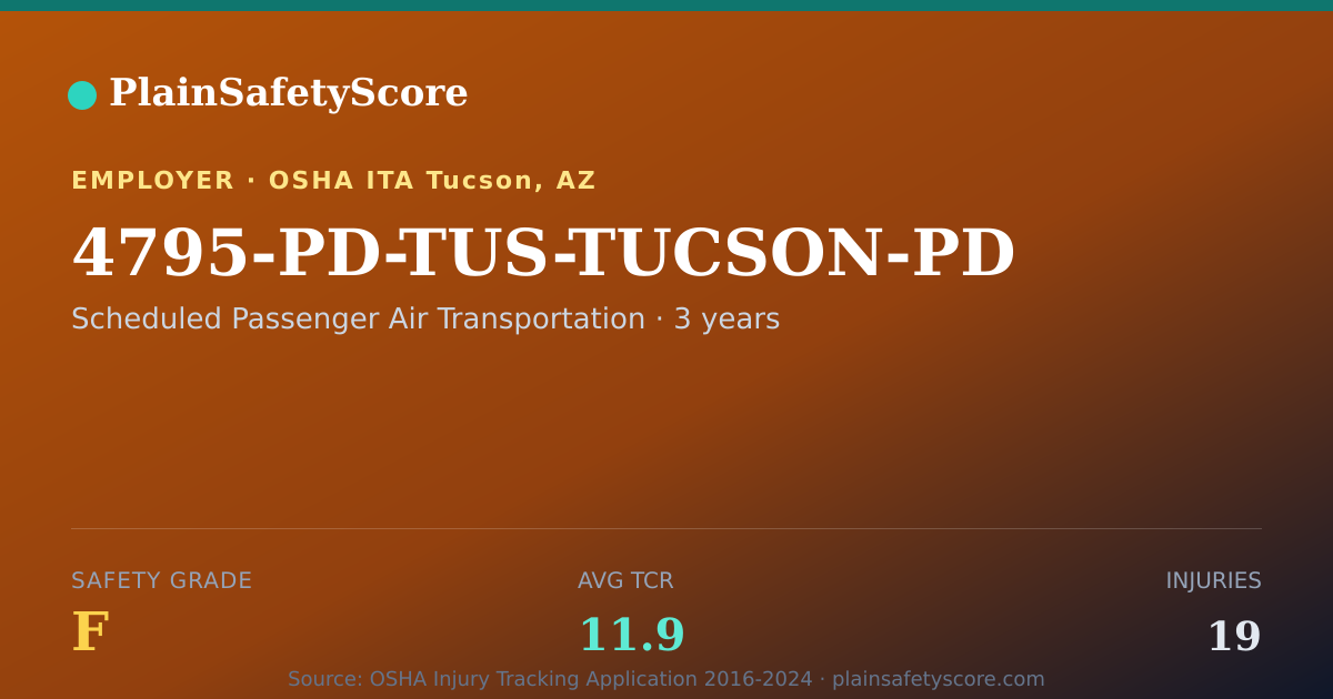 Shareable card for 4795-PD-TUS-TUCSON-PD Safety Grade F (TCR 11.9)