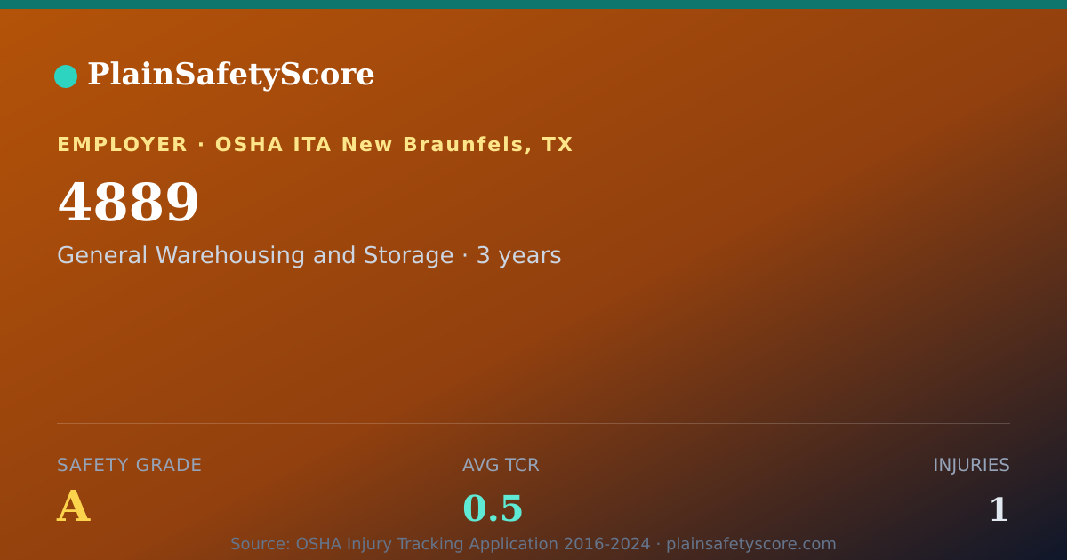 Shareable card for 4889 Safety Grade A (TCR 0.5)