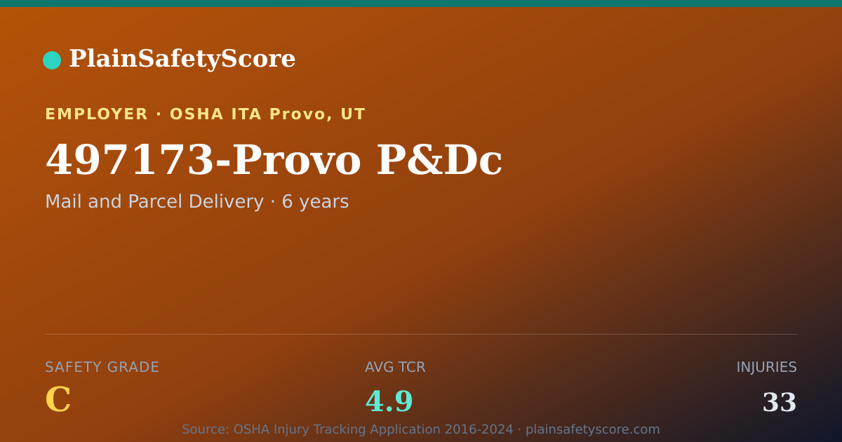 Shareable card for 497173-Provo P&Dc Safety Grade C (TCR 4.9)