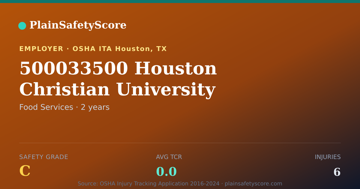 Shareable card for 500033500 Houston Christian University Safety Grade C