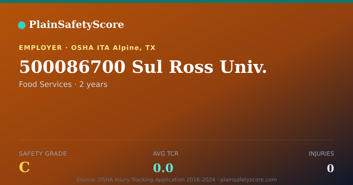 Shareable card for 500086700 Sul Ross Univ. Safety Grade C (TCR 0.0)