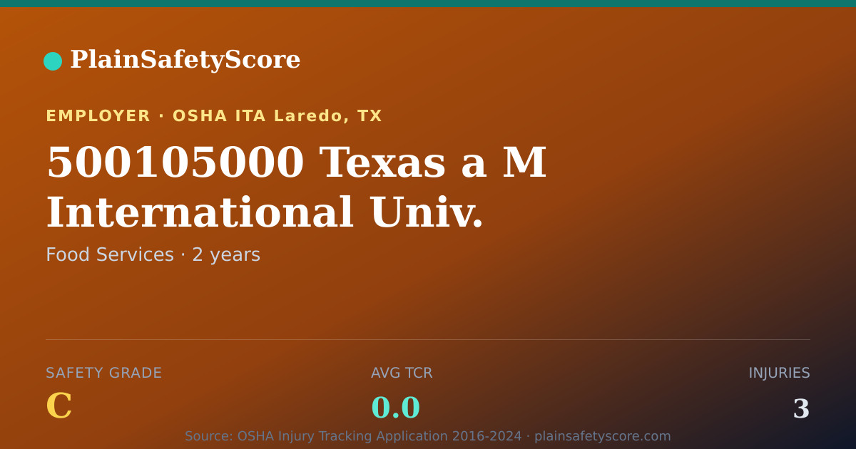 Shareable card for 500105000 Texas a M International Univ. Safety Grade C