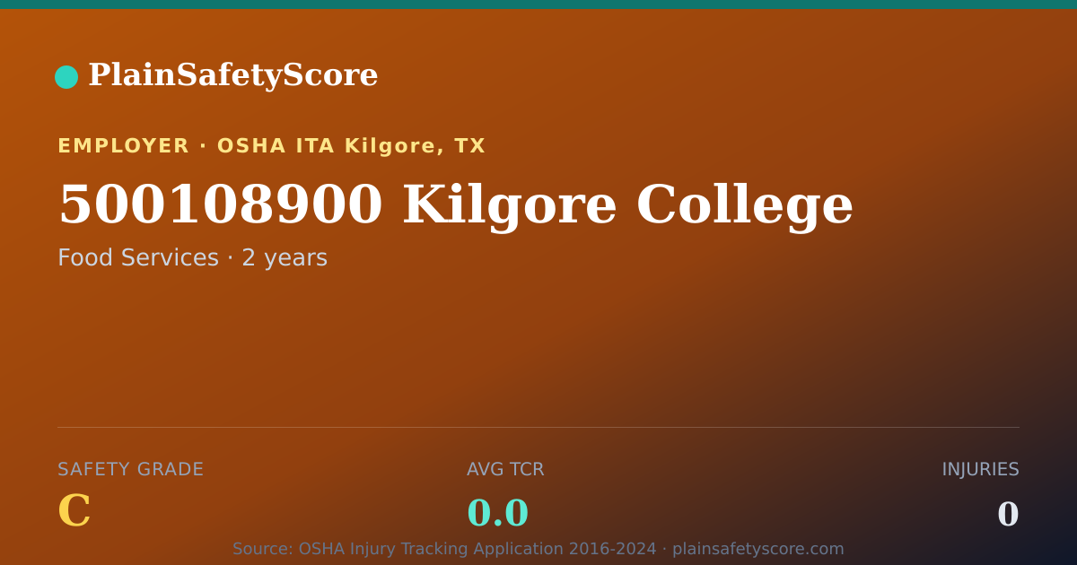 Shareable card for 500108900 Kilgore College Safety Grade C (TCR 0.0)