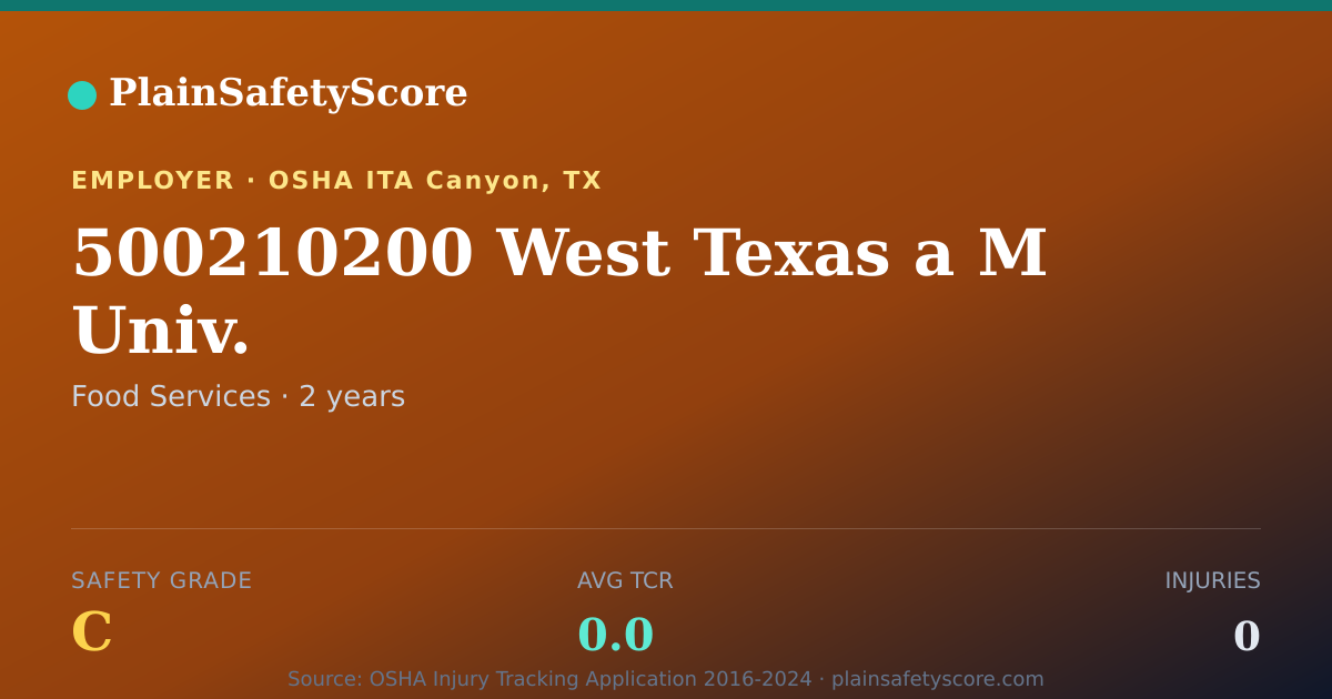 Shareable card for 500210200 West Texas a M Univ. Safety Grade C (TCR 0.0)
