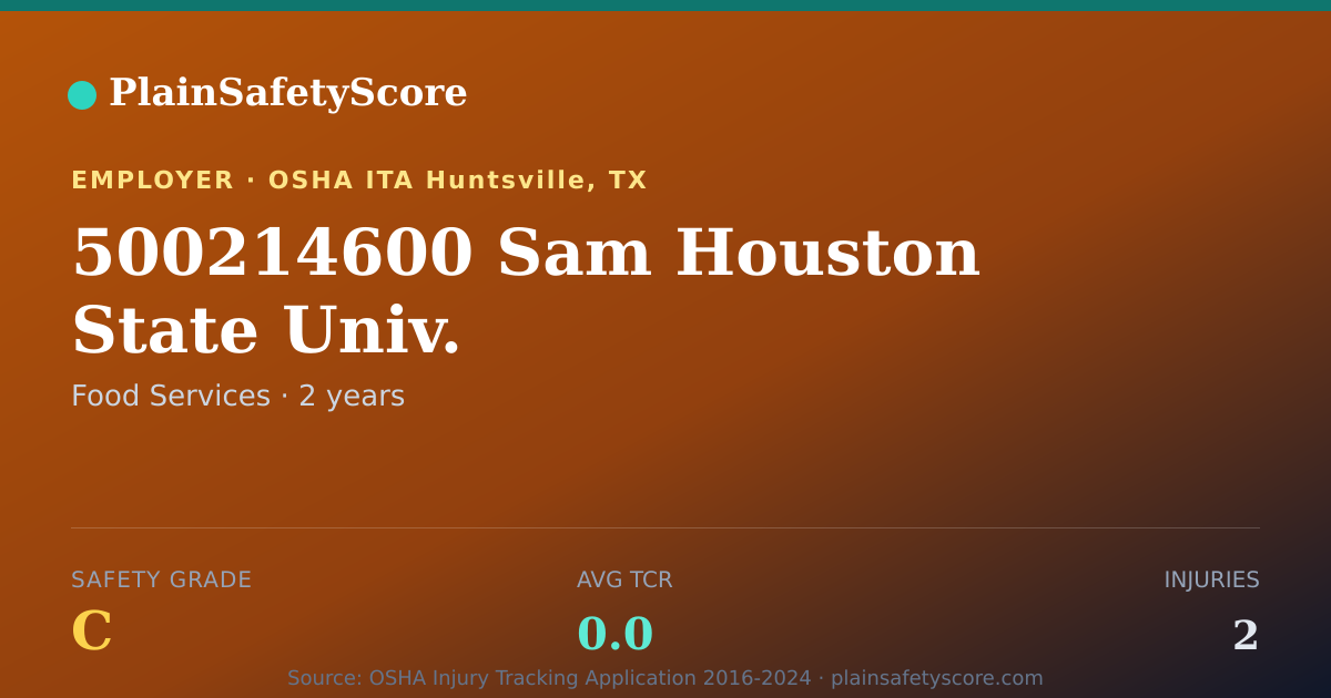 Shareable card for 500214600 Sam Houston State Univ. Safety Grade C (TCR 0.0)