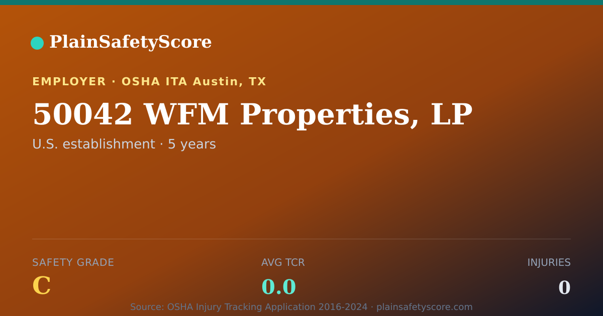 Shareable card for 50042 WFM Properties, LP Safety Grade C (TCR 0.0)