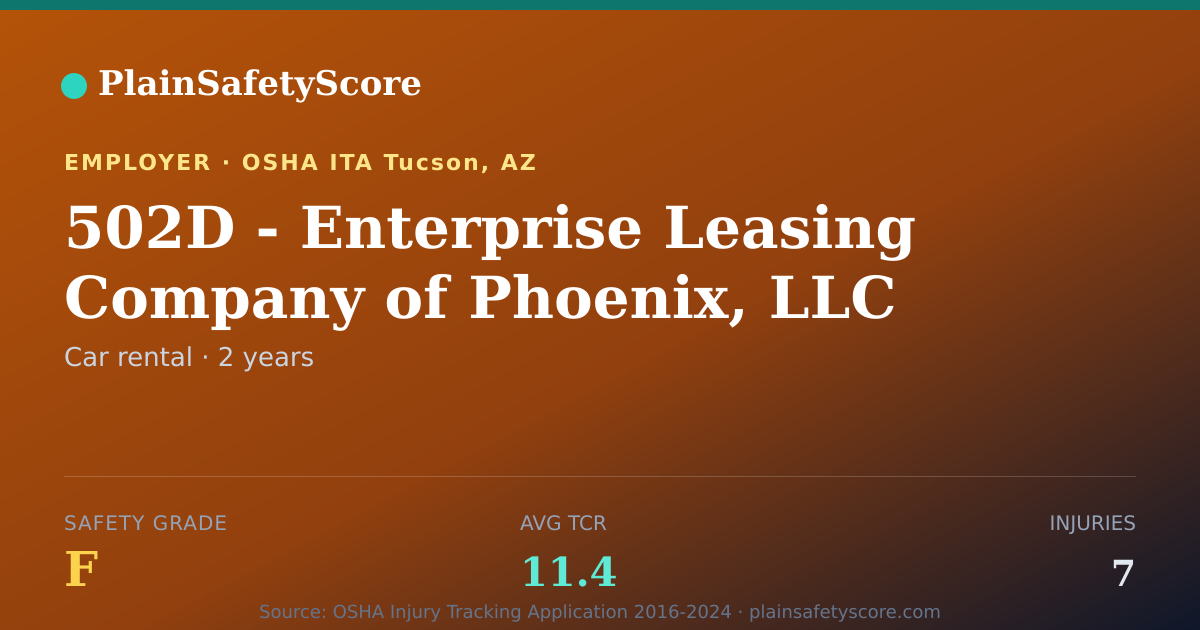 Shareable card for 502D - Enterprise Leasing Company of Phoenix, LLC