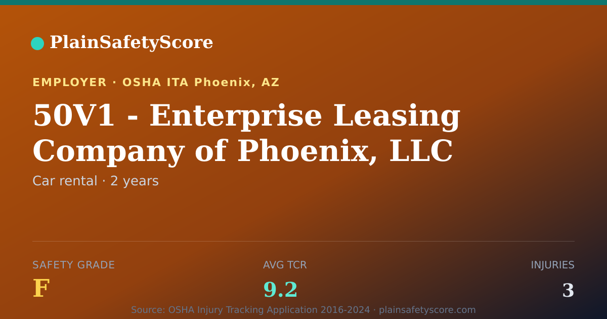 Shareable card for 50V1 - Enterprise Leasing Company of Phoenix, LLC