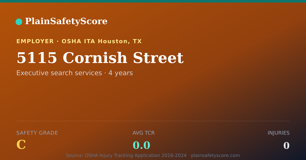 Shareable card for 5115 Cornish Street Safety Grade C (TCR 0.0)