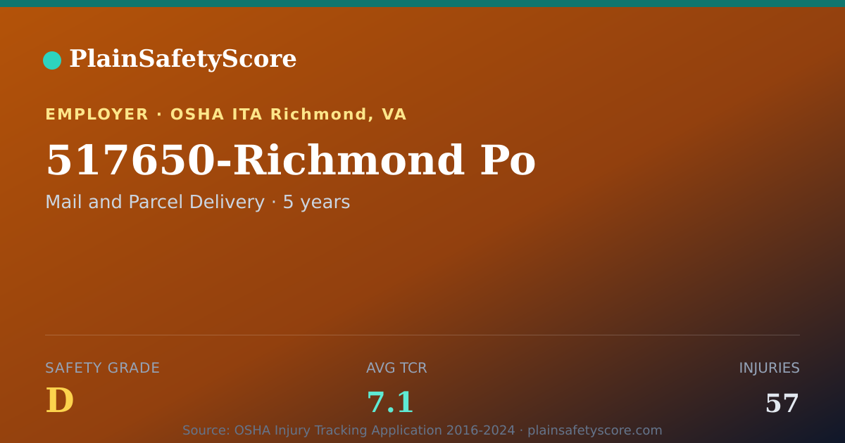 Shareable card for 517650-Richmond Po Safety Grade D (TCR 7.1)