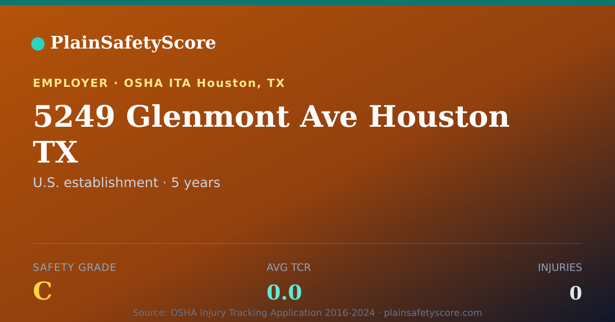 Shareable card for 5249 Glenmont Ave Houston TX Safety Grade C (TCR 0.0)
