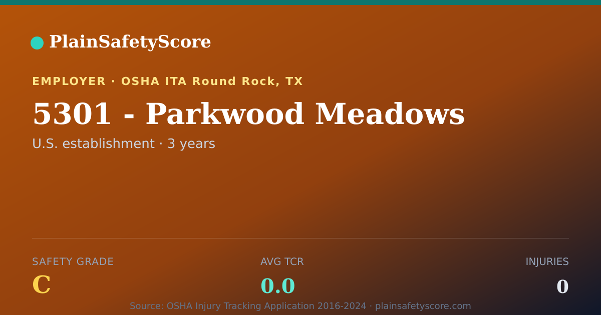 Shareable card for 5301 - Parkwood Meadows Safety Grade C (TCR 0.0)
